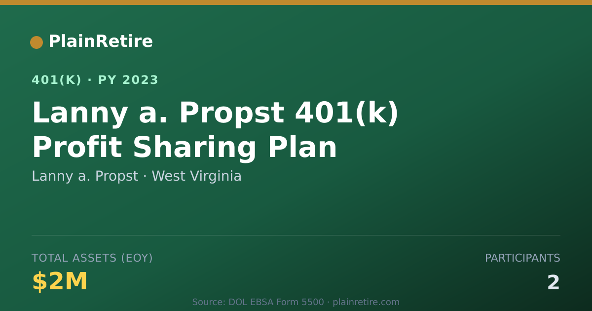 Shareable card for Lanny a. Propst 401(k) Plan (2023)