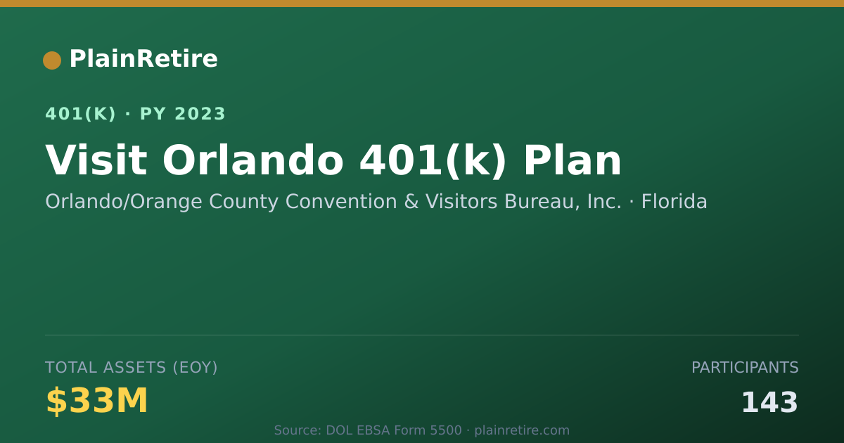 Shareable card for Orlando/Orange County Convention & Visito 401(k) Plan (2023)