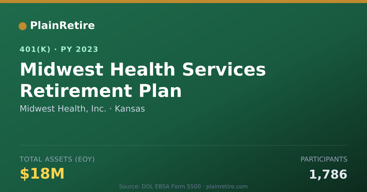 Shareable card for Midwest Health, Inc. 401(k) Plan (2023)