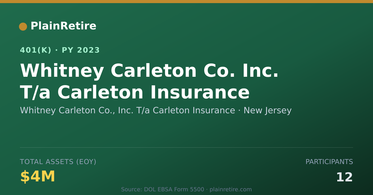 Shareable card for Whitney Carleton Co., Inc. T/a Carleton I 401(k) Plan (2023)