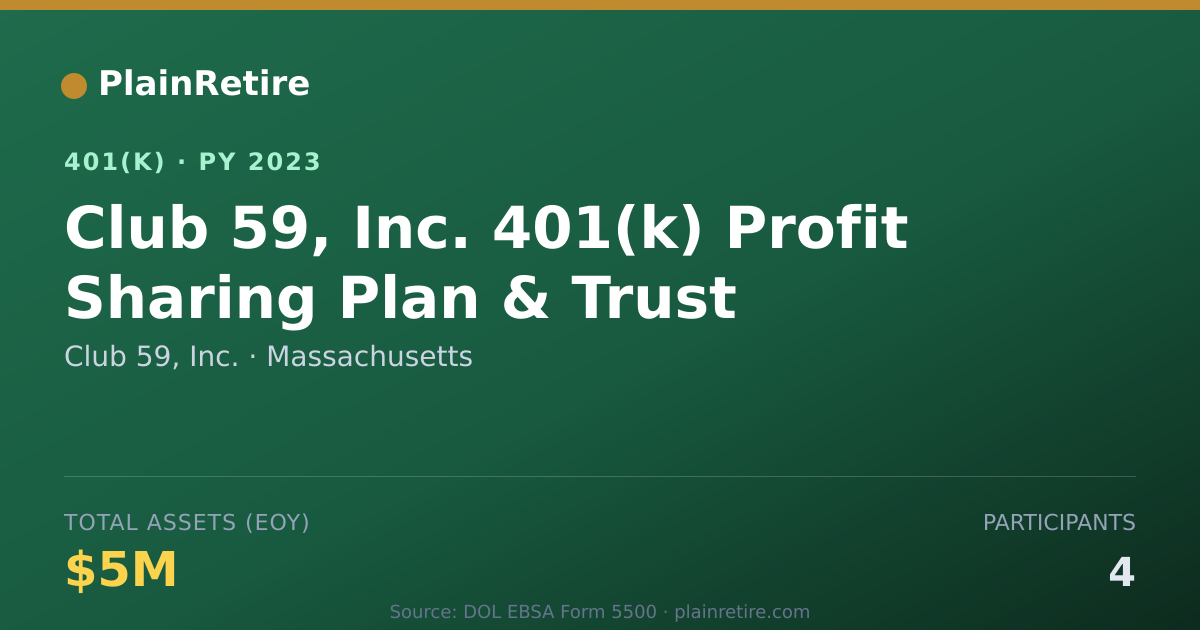 Shareable card for Club 59, Inc. 401(k) Plan (2023)