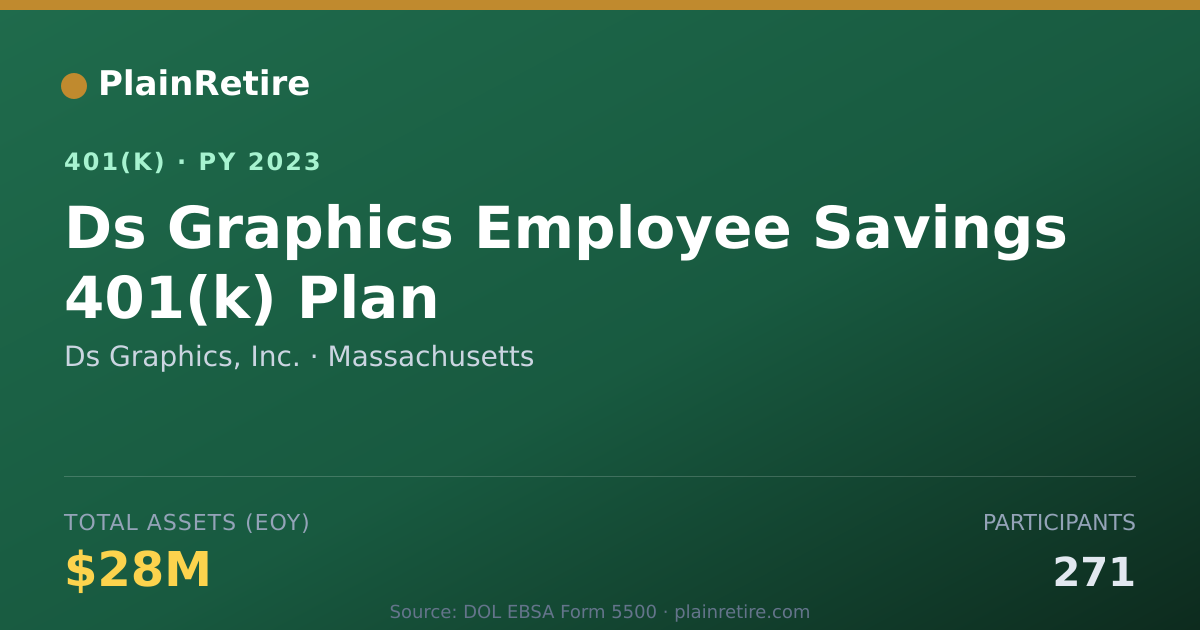 Shareable card for Ds Graphics, Inc. 401(k) Plan (2023)