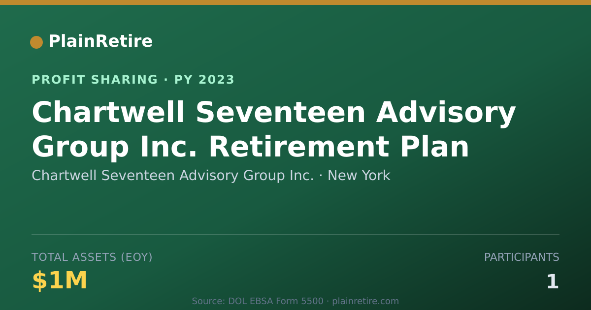 Shareable card for Chartwell Seventeen Advisory Grou Profit Sharing Plan (2023)