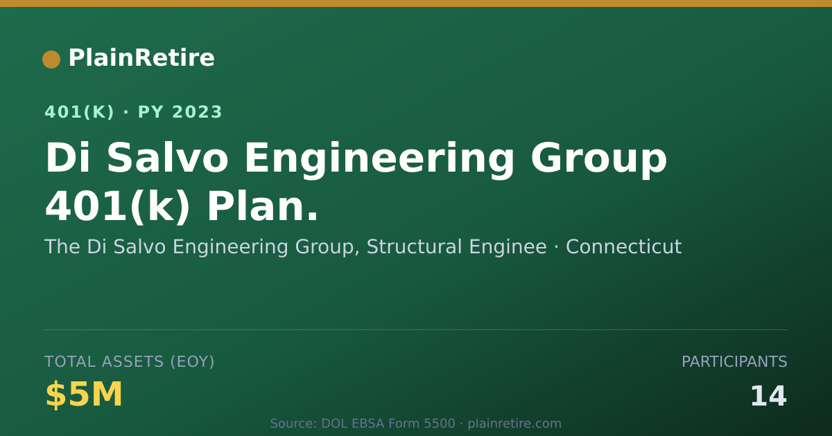 Shareable card for The Di Salvo Engineering Group, Structura 401(k) Plan (2023)