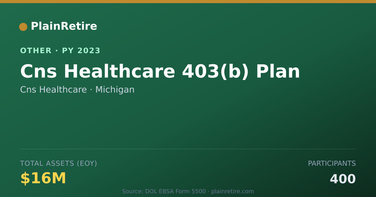 Shareable card for Cns Healthcare Retirement Plan (2023)