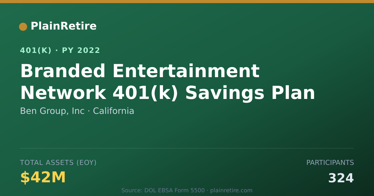 Shareable card for Ben Group, Inc 401(k) Plan (2022)