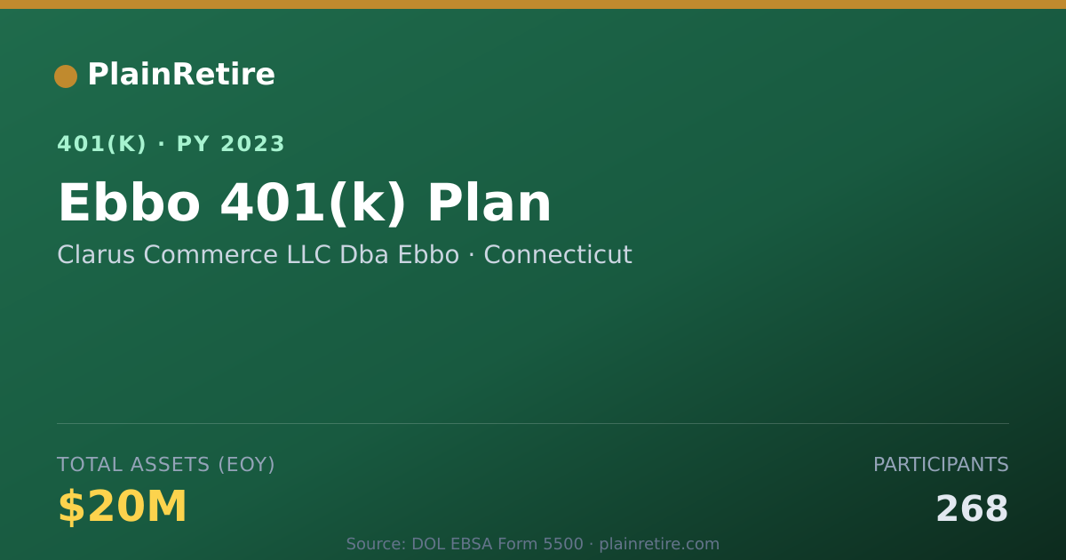 Shareable card for Clarus Commerce LLC Dba Ebbo 401(k) Plan (2023)