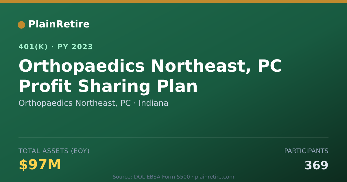 Shareable card for Orthopaedics Northeast, PC 401(k) Plan (2023)