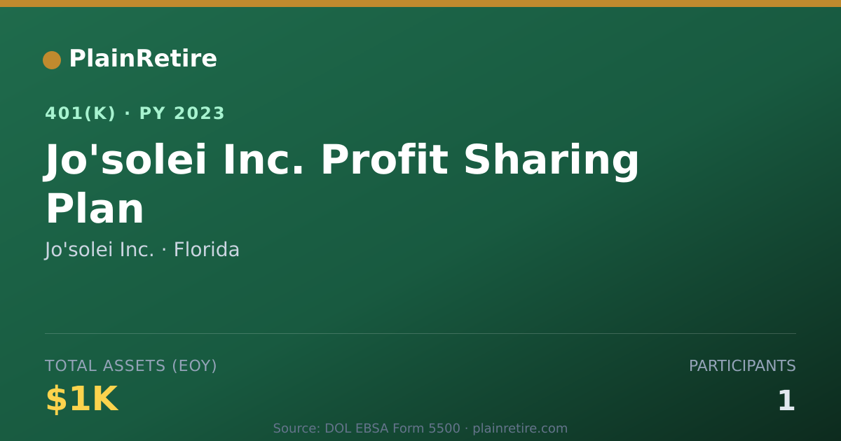 Shareable card for Jo'solei Inc. 401(k) Plan (2023)