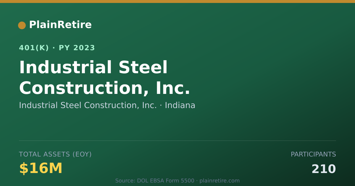 Shareable card for Industrial Steel Construction, Inc. 401(k) Plan (2023)