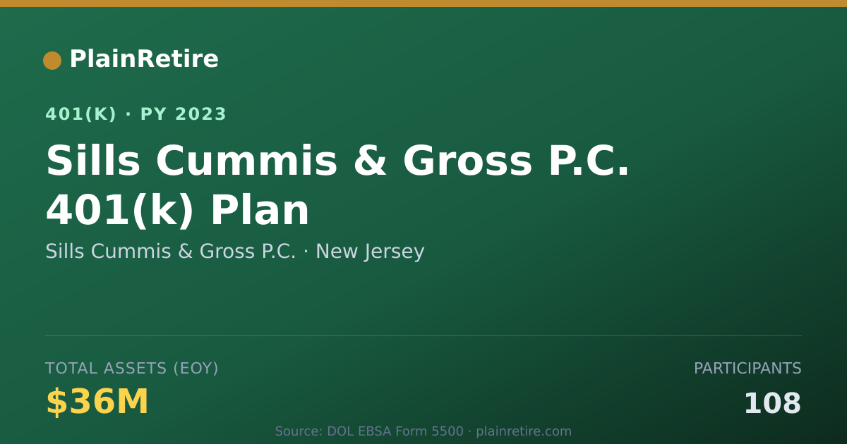 Shareable card for Sills Cummis & Gross P.C. 401(k) Plan (2023)