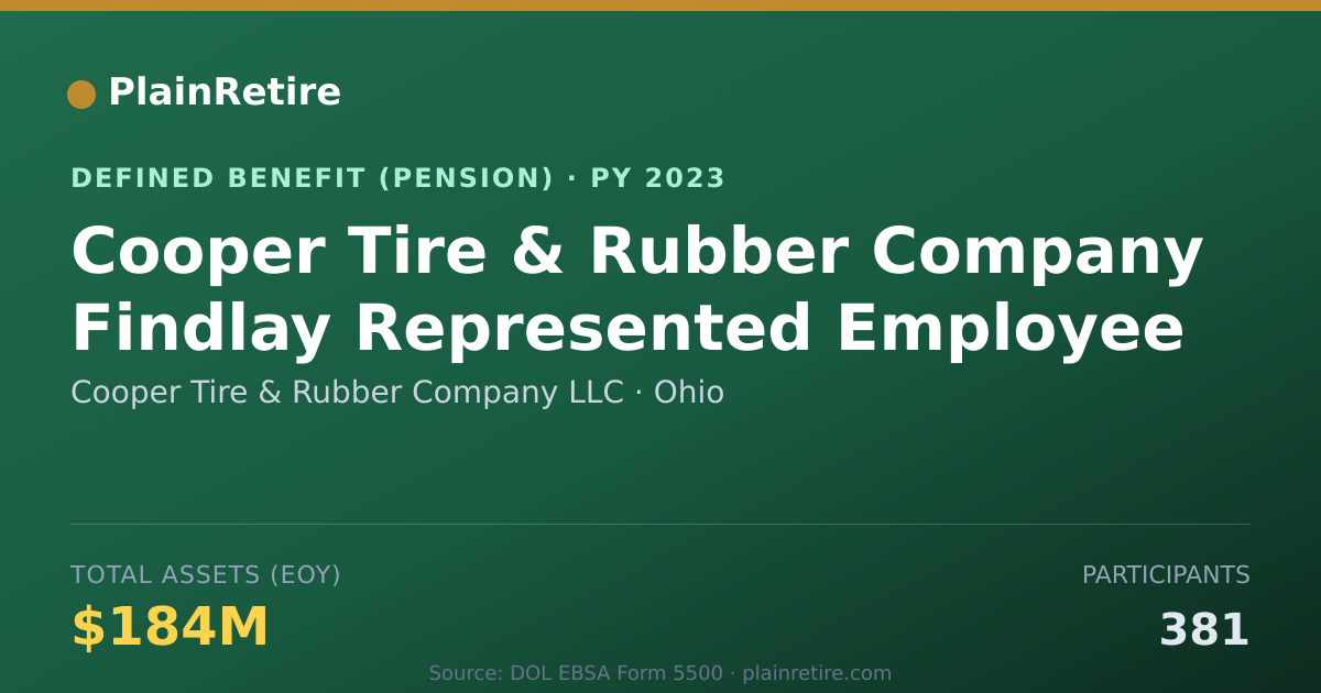 Shareable card for Cooper Tire & Rubber Company LLC Pension Plan (2023)