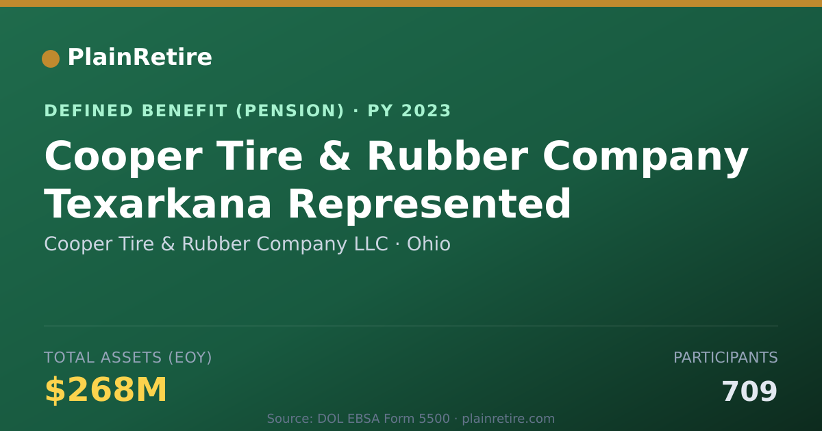 Shareable card for Cooper Tire & Rubber Company LLC Pension Plan (2023)