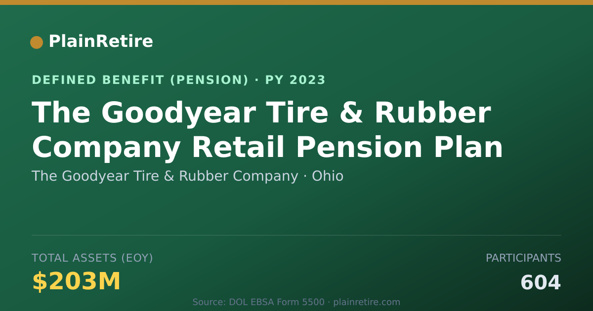 Shareable card for The Goodyear Tire & Rubber Company Pension Plan (2023)