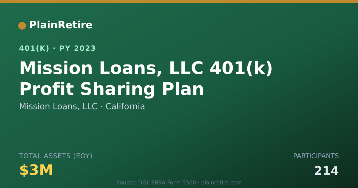 Shareable card for Mission Loans, LLC 401(k) Plan (2023)