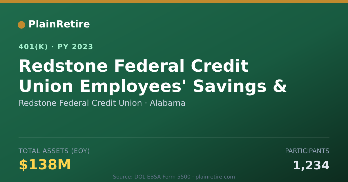 Shareable card for Redstone Federal Credit Union 401(k) Plan (2023)