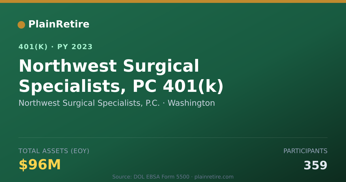 Shareable card for Northwest Surgical Specialists, P.C. 401(k) Plan (2023)
