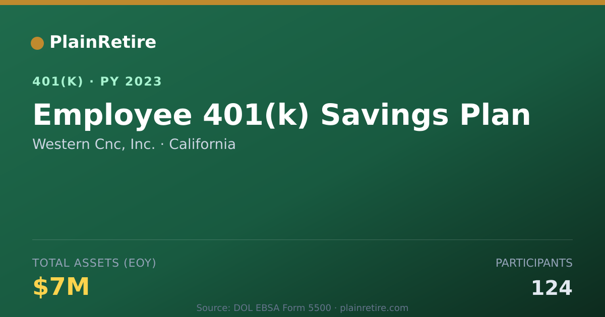 Shareable card for Western Cnc, Inc. 401(k) Plan (2023)