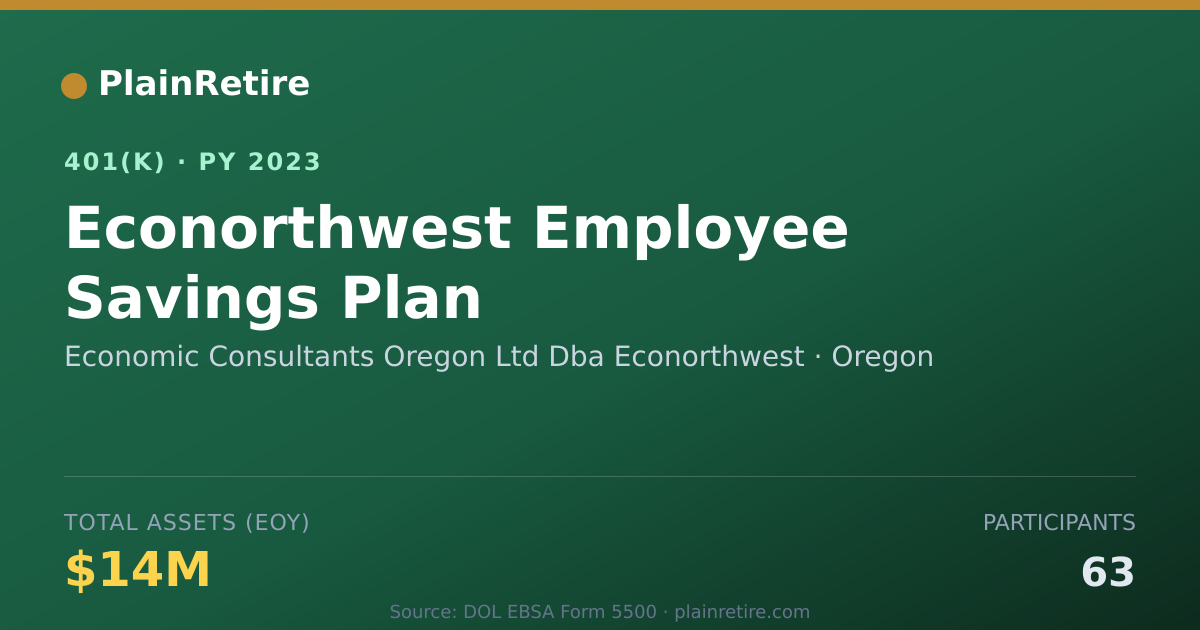 Shareable card for Economic Consultants Oregon Ltd Dba Econo 401(k) Plan (2023)
