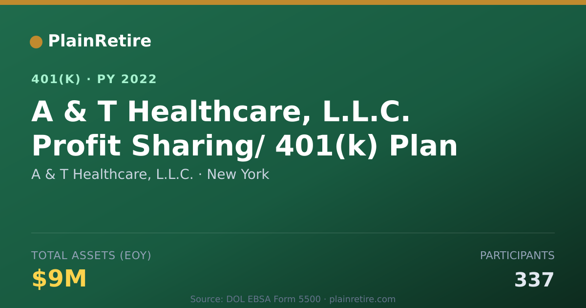 Shareable card for A & T Healthcare, L.L.C. 401(k) Plan (2022)