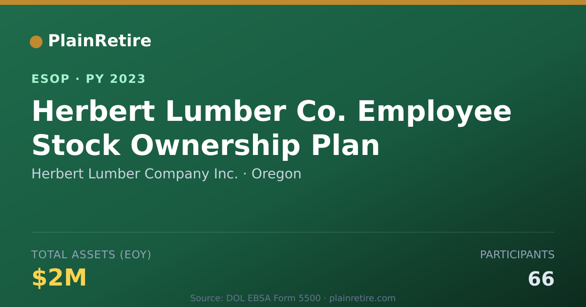Shareable card for Herbert Lumber Company Inc. ESOP (2023)