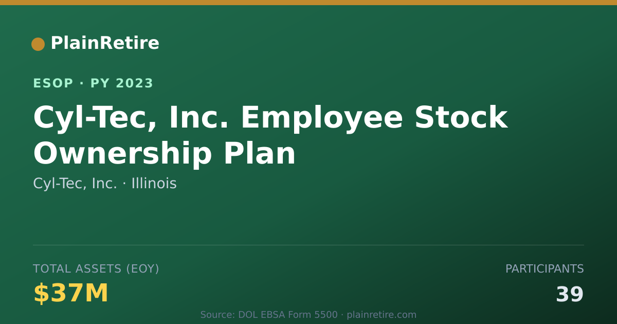Shareable card for Cyl-Tec, Inc. ESOP (2023)