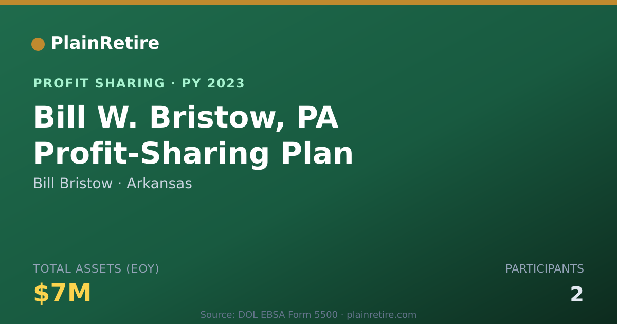 Shareable card for Bill Bristow Profit Sharing Plan (2023)