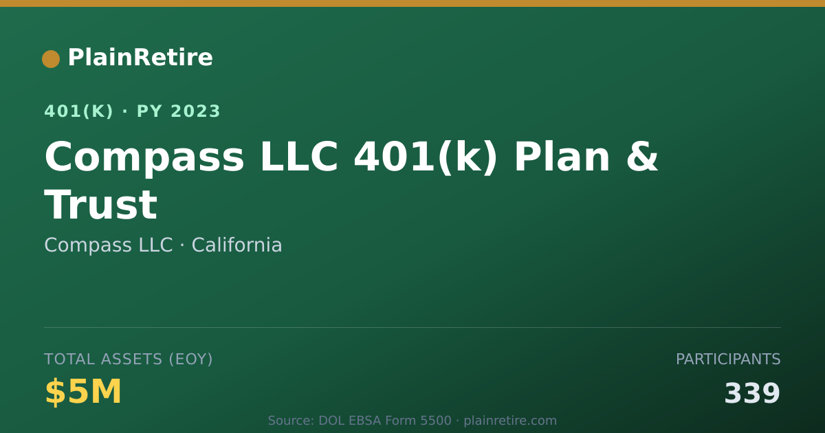 Shareable card for Compass LLC 401(k) Plan (2023)