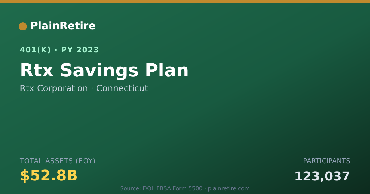 Shareable card for Rtx Corporation 401(k) Plan (2023)
