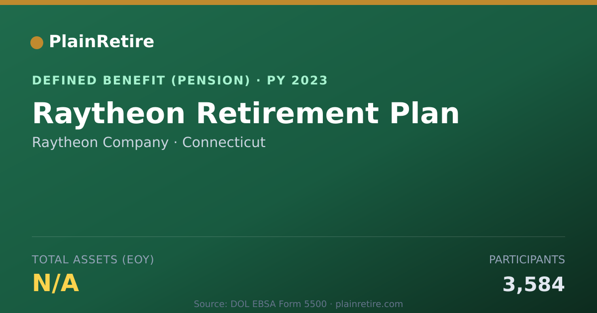 Shareable card for Raytheon Company Pension Plan (2023)