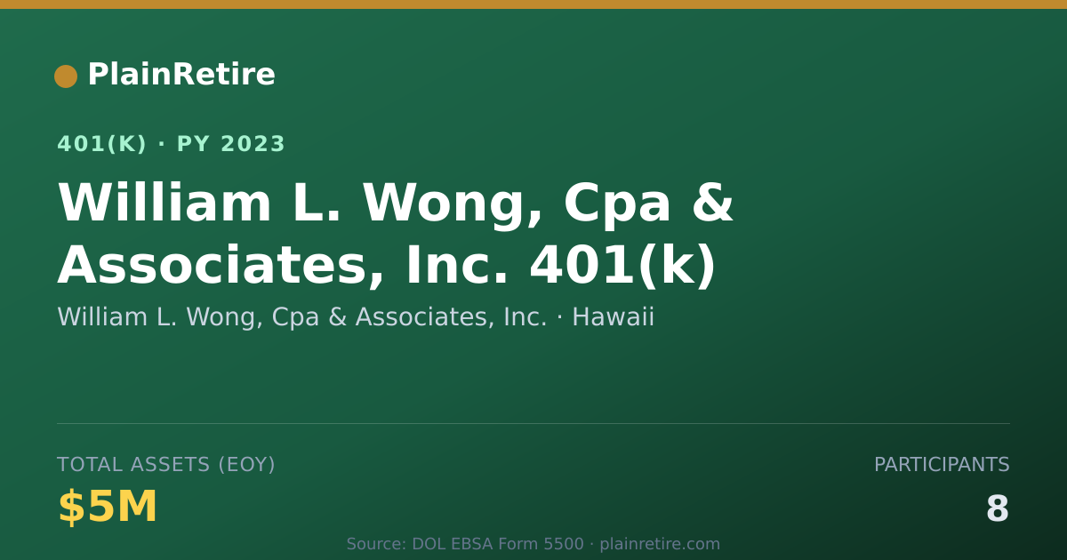 Shareable card for William L. Wong, Cpa & Associates, Inc. 401(k) Plan (2023)