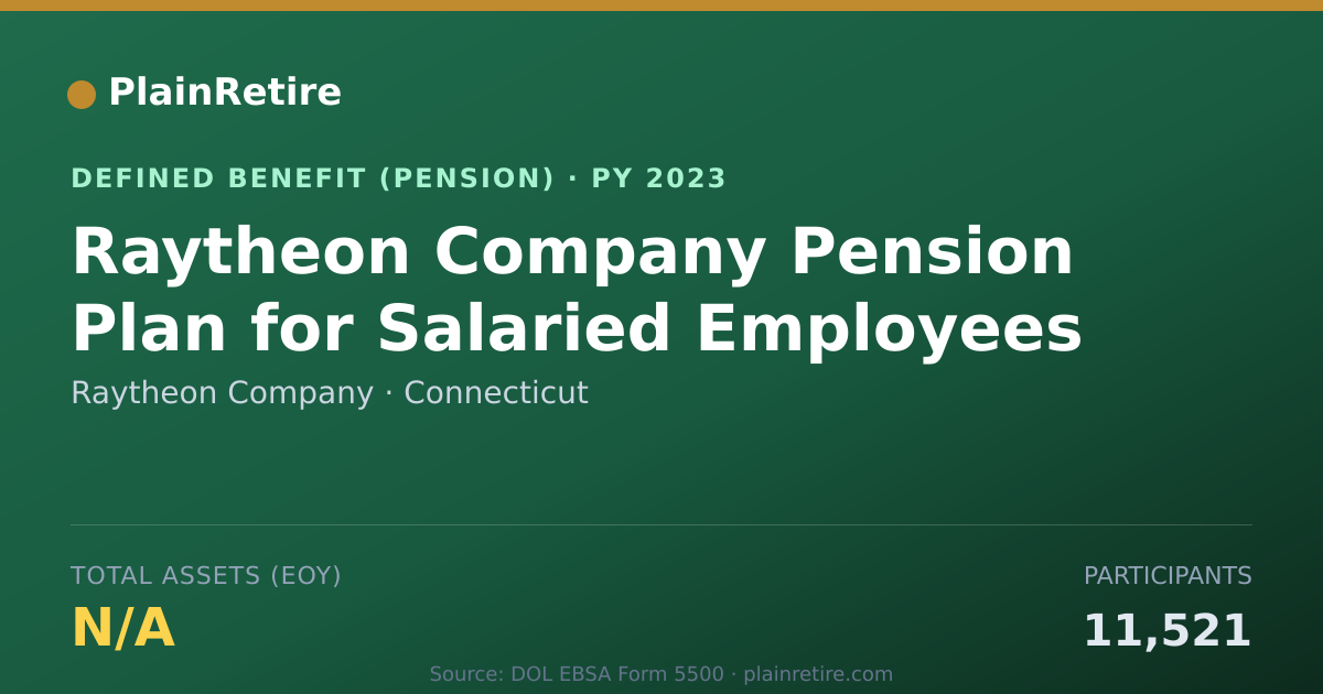 Shareable card for Raytheon Company Pension Plan (2023)
