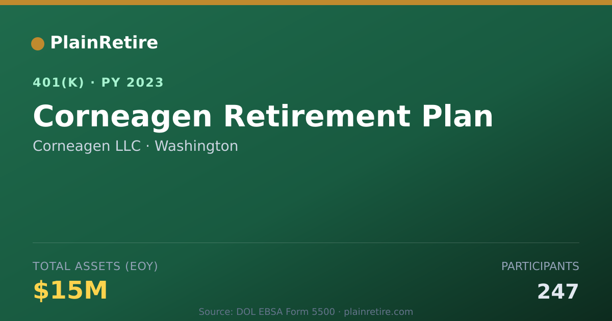 Shareable card for Corneagen LLC 401(k) Plan (2023)