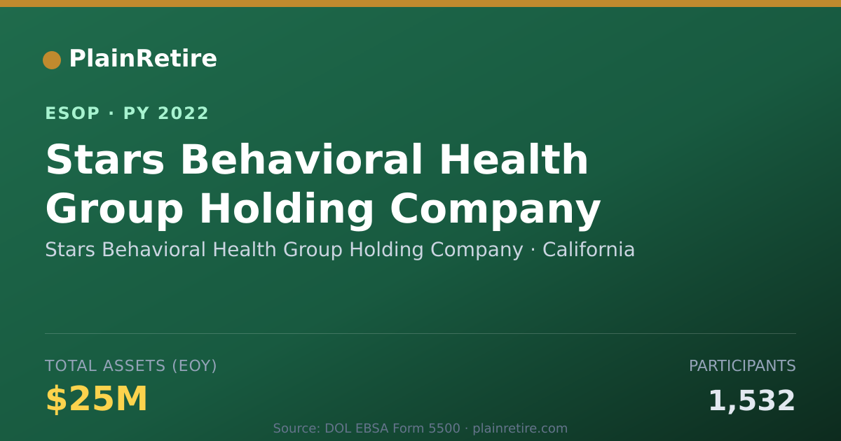 Shareable card for Stars Behavioral Health Group Holding Company ESOP (2022)