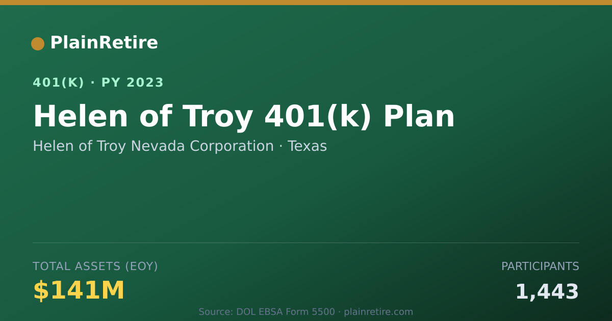Shareable card for Helen of Troy Nevada Corporation 401(k) Plan (2023)