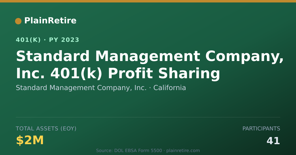 Shareable card for Standard Management Company, Inc. 401(k) Plan (2023)