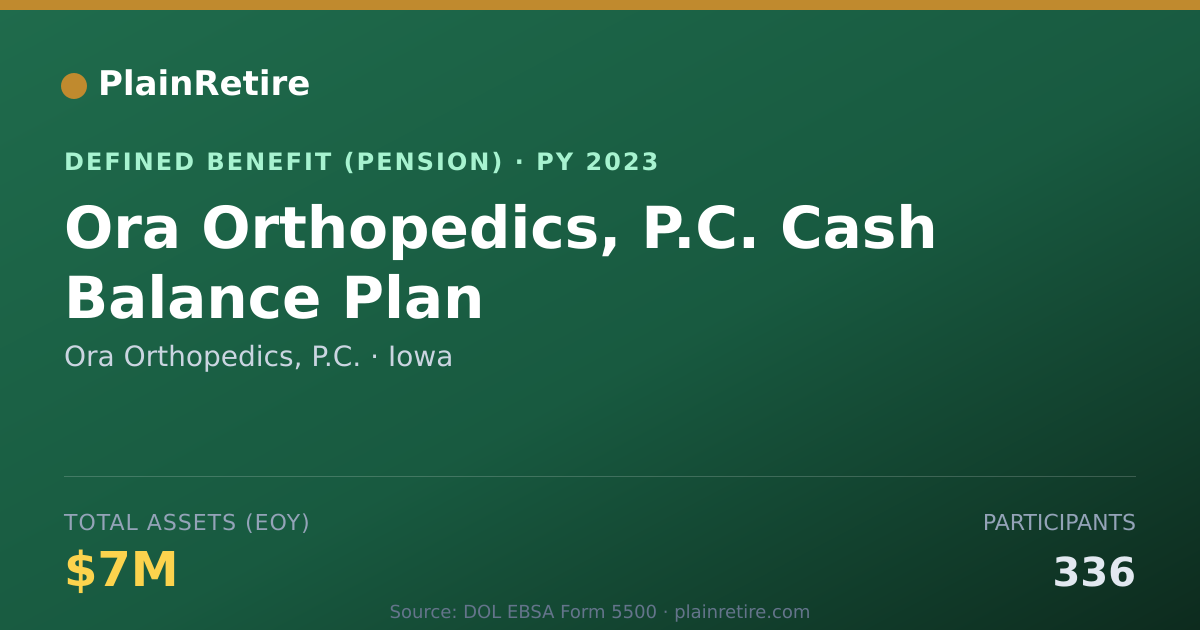 Shareable card for Ora Orthopedics, P.C. Pension Plan (2023)