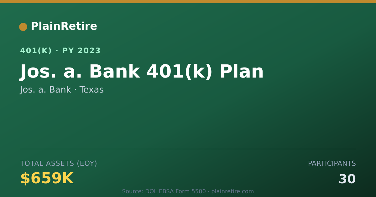 Shareable card for Jos. a. Bank 401(k) Plan (2023)