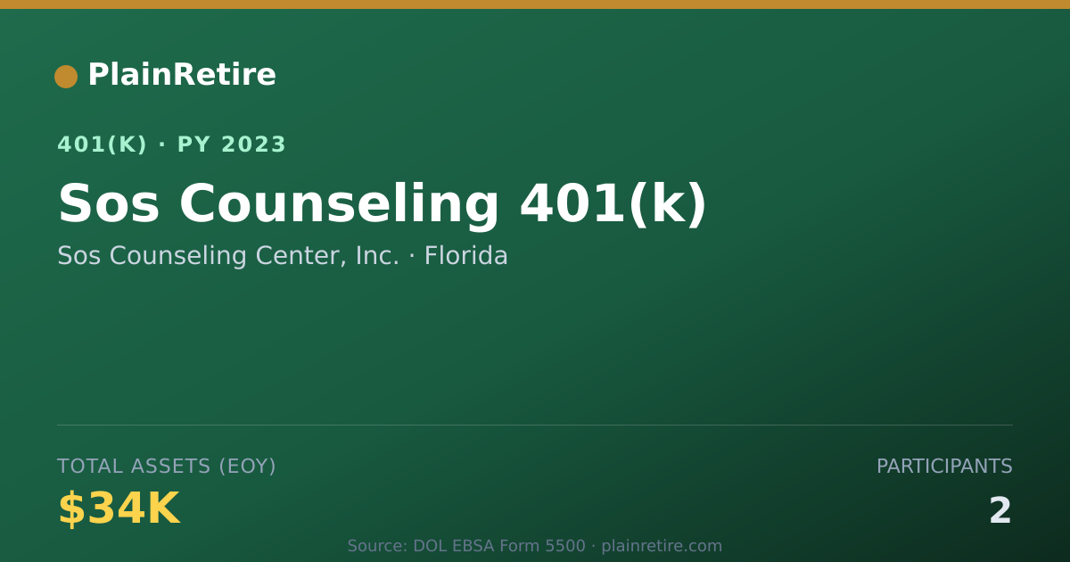 Shareable card for Sos Counseling Center, Inc. 401(k) Plan (2023)