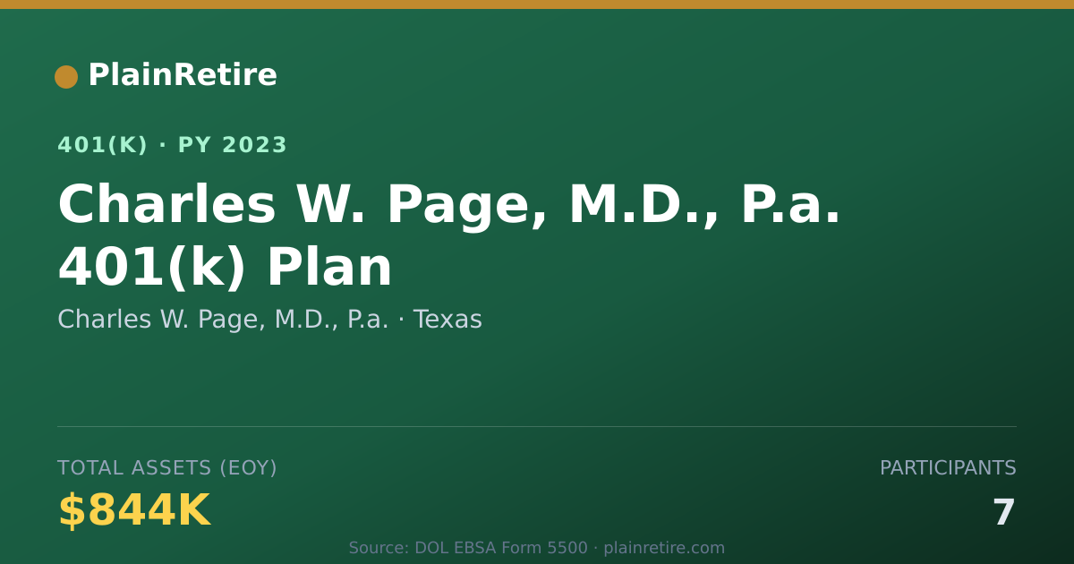Shareable card for Charles W. Page, M.D., P.a. 401(k) Plan (2023)