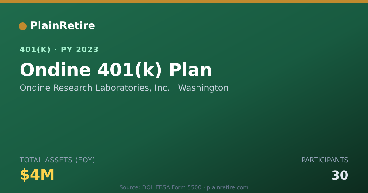 Shareable card for Ondine Research Laboratories, Inc. 401(k) Plan (2023)