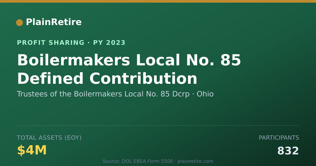 Shareable card for Trustees of the Boilermakers Loca Profit Sharing Plan (2023)