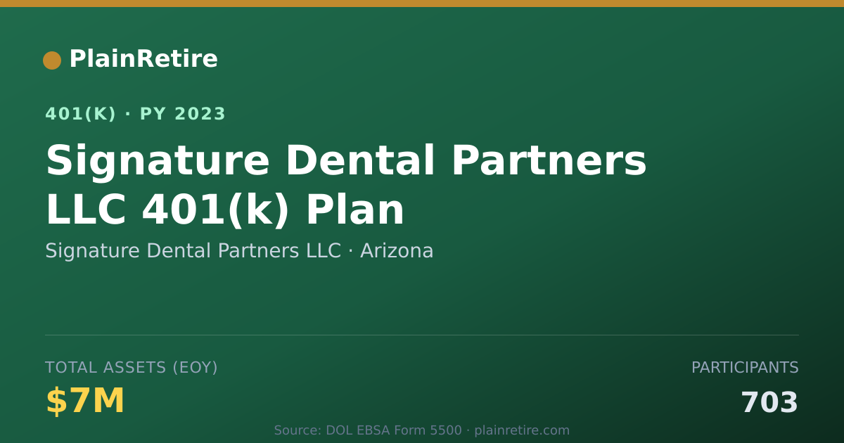 Shareable card for Signature Dental Partners LLC 401(k) Plan (2023)