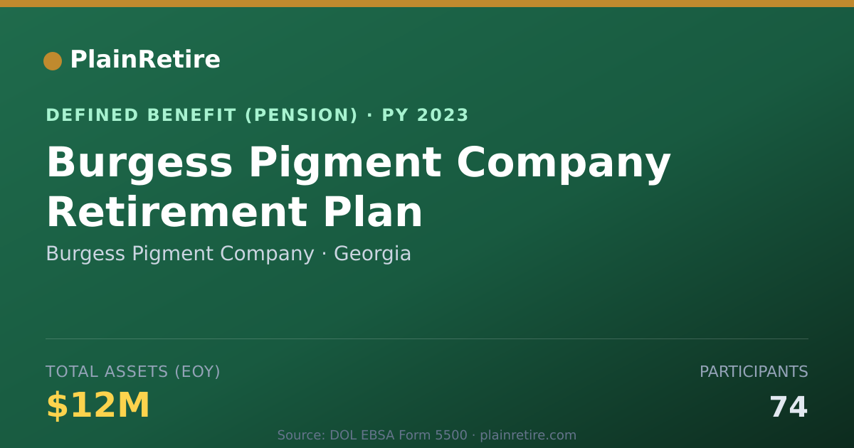 Shareable card for Burgess Pigment Company Pension Plan (2023)