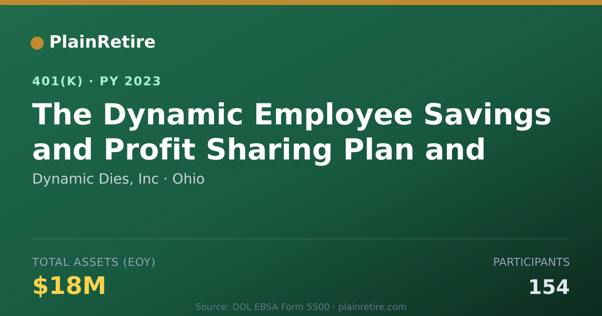 Shareable card for Dynamic Dies, Inc 401(k) Plan (2023)