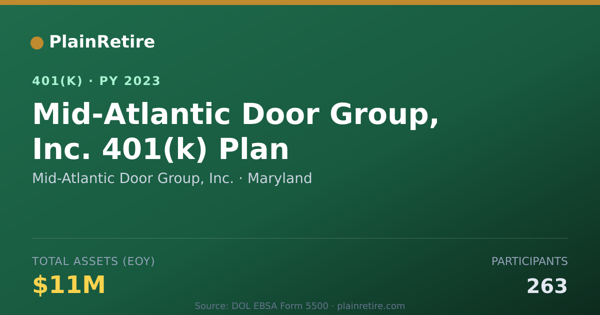 Shareable card for Mid-Atlantic Door Group, Inc. 401(k) Plan (2023)