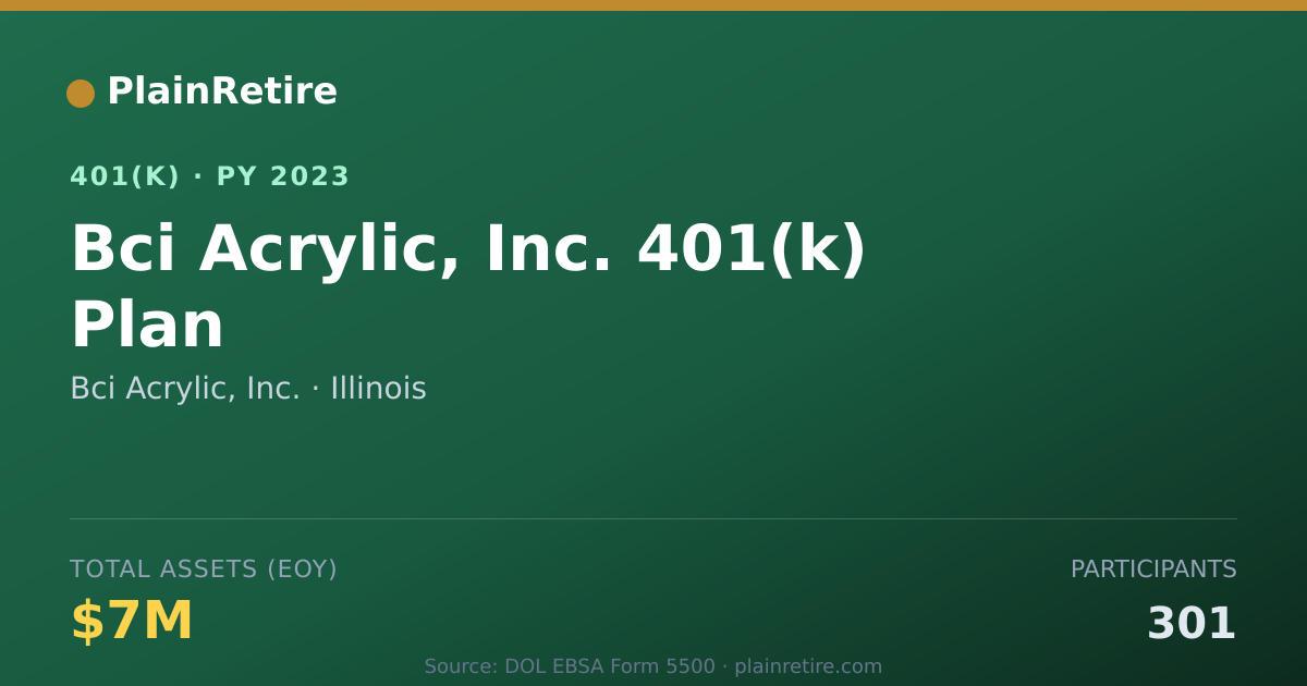 Shareable card for Bci Acrylic, Inc. 401(k) Plan (2023)
