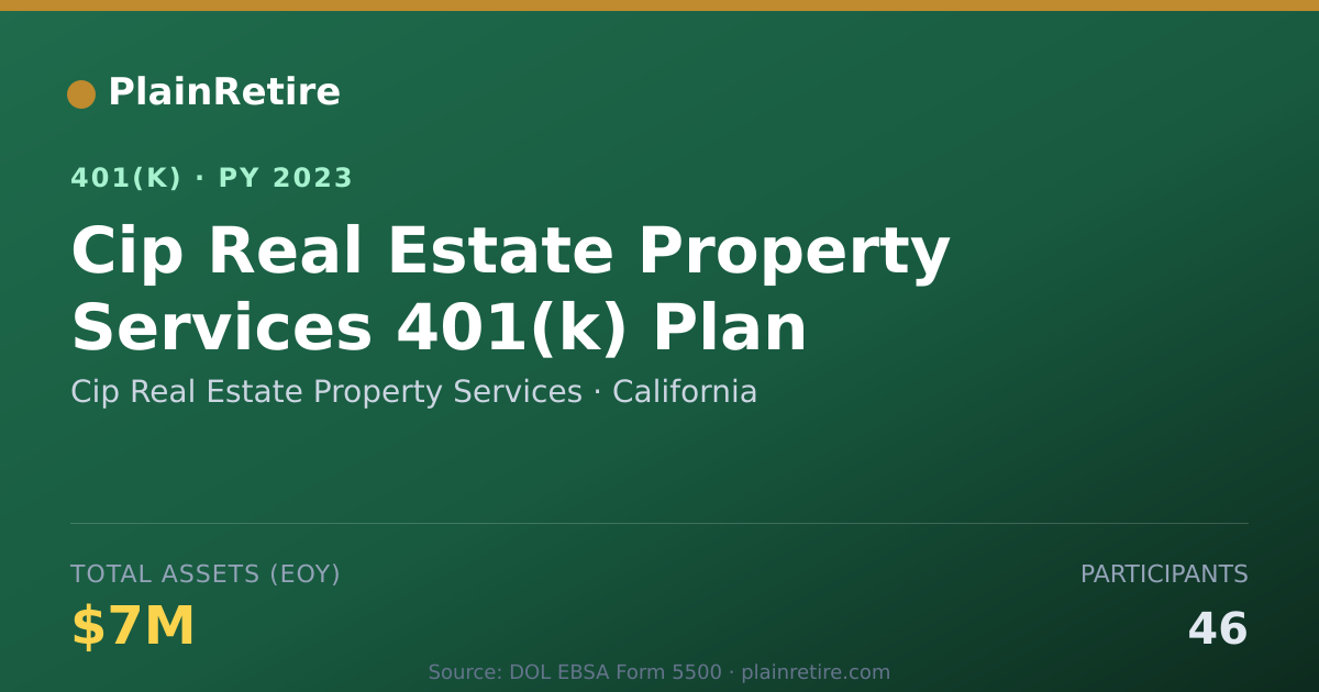 Shareable card for Cip Real Estate Property Services 401(k) Plan (2023)