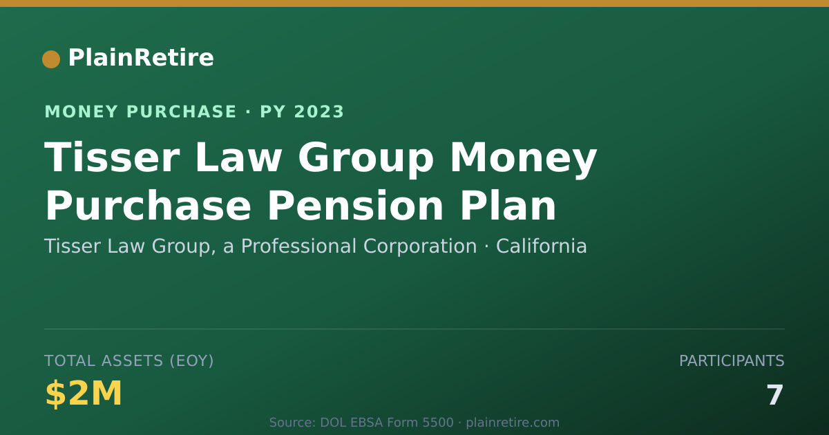 Shareable card for Tisser Law Group, a Professional Money Purchase Plan (2023)