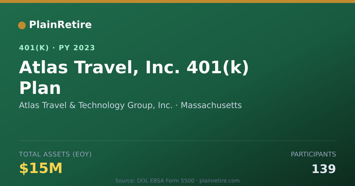 Shareable card for Atlas Travel & Technology Group, Inc. 401(k) Plan (2023)